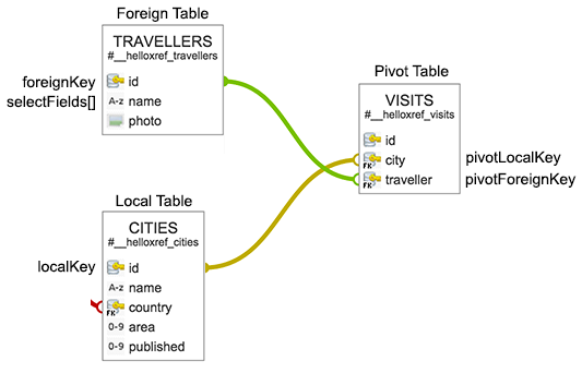 relations terms nm